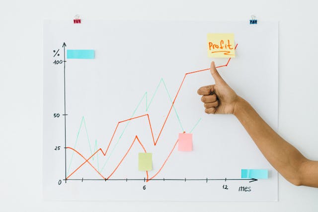Persons hand giving a thumbs up infront of a graph displaying an increase in profits